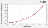 Mouse TrxR1(Thioredoxin Reductase 1) ELISA Kit 96T*5