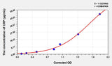 Rabbit CRP(C Reactive Protein) ELISA Kit 96T*5