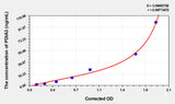 Human PDIA3(Protein Disulfide Isomerase A3) ELISA Kit 96T*5