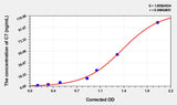 Human C7(Complement Component 7) Microsample ELISA Kit 96T*5