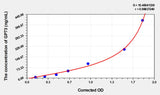 Human GP73(Golgi Protein 73) ELISA Kit 96T*5