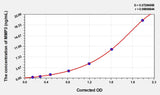 Mouse MMP3(Matrix Metalloproteinase 3) ELISA Kit 96T*5