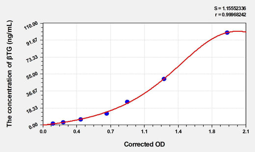 Mouse βTG(Beta-Thromboglobulin) ELISA Kit