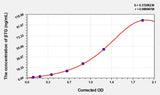 Mouse βTG(Beta-Thromboglobulin) Microsample ELISA Kit 96T*5
