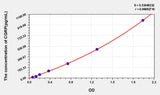 Mouse CGRP2(Calcitonin Gene Related Peptide 2) ELISA Kit 96T*5
