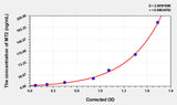 Human MT2(Metallothionein 2) ELISA Kit 96T*5