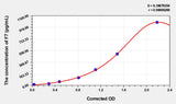 Human F7(Coagulation Factor VII) ELISA Kit 96T*5