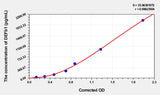 Mouse DEFb1(Defensin Beta 1) ELISA Kit 96T*5