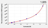 Human IGF2(Insulin Like Growth Factor 2) ELISA Kit 96T*5