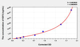 Rat IGF2(Insulin Like Growth Factor 2) Microsample ELISA Kit 96T*5