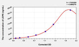 Human LEPR(Leptin Receptor) Microsample ELISA Kit 96T*5