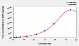 Rabbit ADP(Adiponectin) ELISA Kit 96T*5