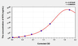 Rat NT4(Neurotrophin 4) ELISA Kit 96T*5