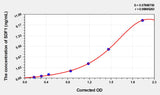 Mouse SDF1(Stromal Cell Derived Factor 1) ELISA Kit 96T*5