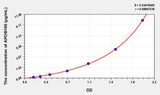 EasyStep Mouse APOB100(Apolipoprotein B100) ELISA Kit 96T*5