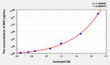 Rat INS(Insulin) ELISA Kit 96T*5