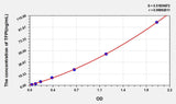 Human TFPI(Tissue Factor Pathway Inhibitor) ELISA Kit 96T*5