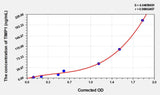 Rabbit TIMP1(Tissue Inhibitors Of Metalloproteinase 1) ELISA Kit 96T*5