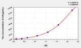 Mouse CP(Ceruloplasmin) ELISA Kit 96T*5