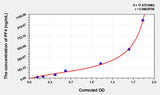 Rat PF4(Platelet Factor 4) ELISA Kit 96T*5