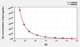Mouse Dyn(Big Dynorphin) ELISA Kit 96T*5