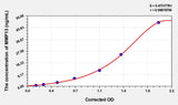 Rat MMP13(Matrix Metalloproteinase 13) ELISA Kit 96T*5