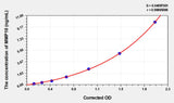 Mouse MMP10(Matrix Metalloproteinase 10) ELISA Kit 96T*5