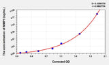 Mouse MMP1(Matrix Metalloproteinase 1) ELISA Kit 96T*5
