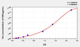 Rat FDP(Fibrinogen Degradation Product) ELISA Kit 96T*5