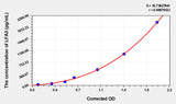 Human LFA3(Lymphocyte Function Associated Antigen 3) Microsample ELISA Kit 96T*5