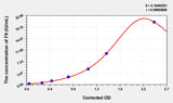 Mouse F8(Coagulation Factor VIII) Microsample ELISA Kit 96T*5
