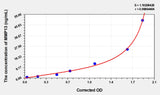 Rabbit MMP13(Matrix Metalloproteinase 13) ELISA Kit 96T*5