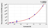 Human OLFM4(Olfactomedin 4) ELISA Kit 96T*5