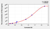 Mouse FGL2(Fibrinogen Like Protein 2) Microsample ELISA Kit 96T*5