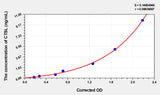 Mouse CTSL(Cathepsin L) ELISA Kit 96T*5