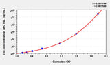 Rat CTSL(Cathepsin L) Microsample ELISA Kit 96T*5