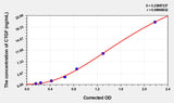 Rabbit CTGF(Connective Tissue Growth Factor) ELISA Kit 96T*5