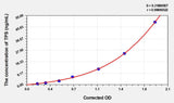 Mouse TPS(Tryptase) Microsample ELISA Kit 96T*5