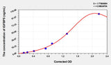 Human IGFBP5(Insulin Like Growth Factor Binding Protein 5) ELISA Kit 96T*5