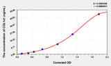 Rat COL1a1(Collagen Type I Alpha 1) ELISA Kit 96T*5