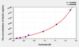 Rabbit OxLDL(Oxidized Low Density Lipoprotein) ELISA Kit 96T*5