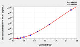 Human FCN1(Ficolin 1) Microsample ELISA Kit 96T*5