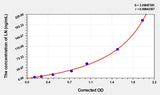 Rat LN(Laminin) ELISA Kit 96T*5