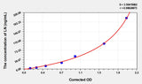 Rat LN(Laminin) Microsample ELISA Kit 96T*5