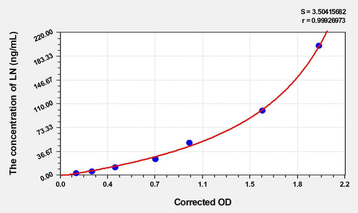 Rat LN(Laminin) Microsample ELISA Kit