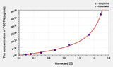 Human POSTN(Periostin) Microsample ELISA Kit 96T*5