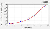 Human LAIR2(Leukocyte Associated Immunoglobulin Like Receptor 2) ELISA Kit 96T*5