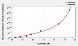 Human COL1a1(Collagen Type I Alpha 1) ELISA Kit 96T*5