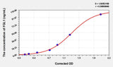 Human FGL1(Fibrinogen Like Protein 1) Microsample ELISA Kit 96T*5