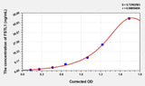 Human FSTL1(Follistatin Like Protein 1) ELISA Kit 96T*5